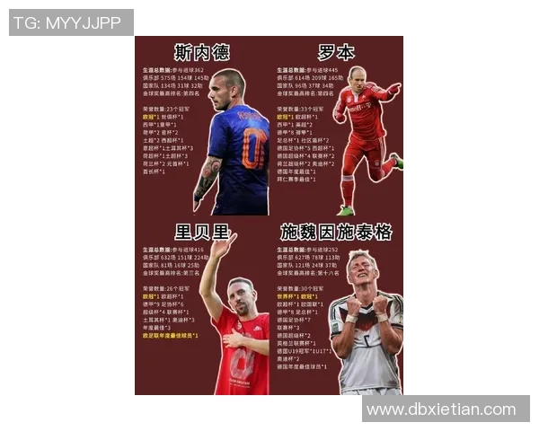 超一流足球球星盘点:梅西C罗内马尔等顶级球员的传奇生涯与辉煌成就 超一流足球球星盘点:梅西C罗内马尔等顶级球员的传奇生涯与辉煌成就